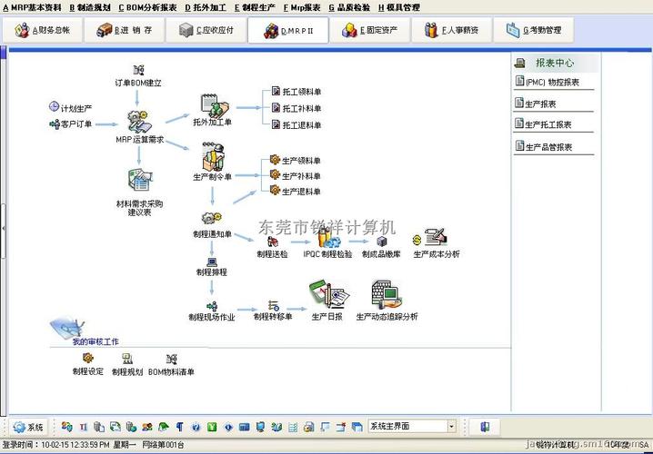 erp生产管理系统 erp软件源码图片-东莞市锐祥软件公司产品相册