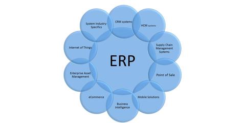 智能仓储货架系统能不能与ERP系统对接?